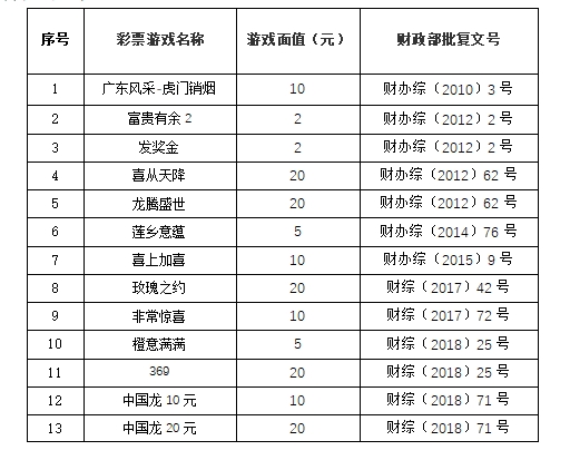 关于停止销售“花满堂”等 50款即开型福利...