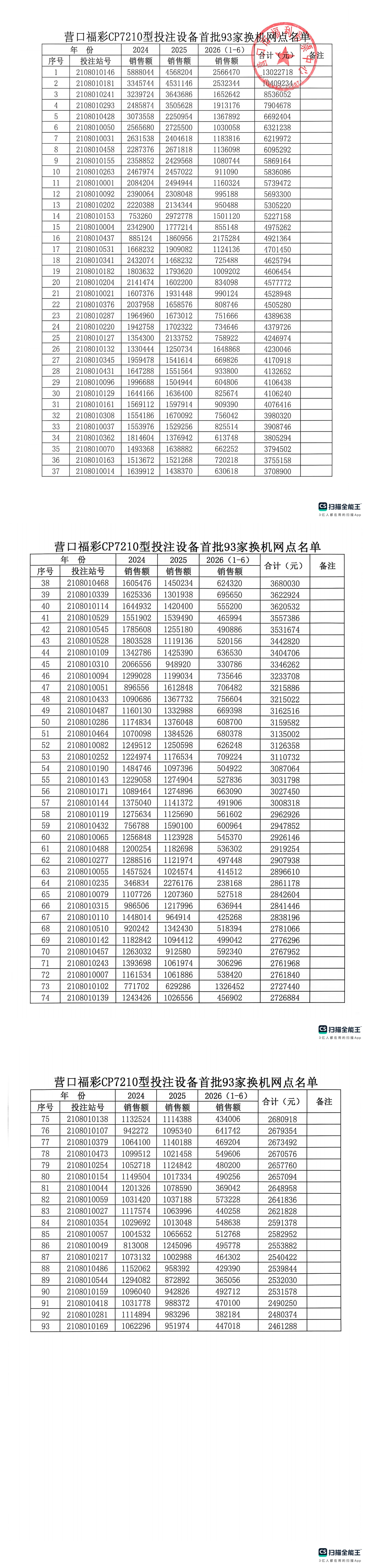 营口福彩CP7210首批93家换机网点名单
